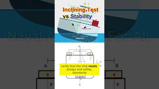 Inclining Test with Ship Stability navalarchitect stability shipstability incliningtest ship [upl. by Lolita]