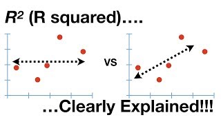 Rsquared Clearly Explained [upl. by Nahor]