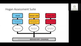 Hogan Assessment Webinar by Monika [upl. by Naveb996]