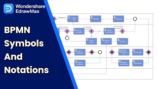 BPMN Symbols and Notations [upl. by Calysta]