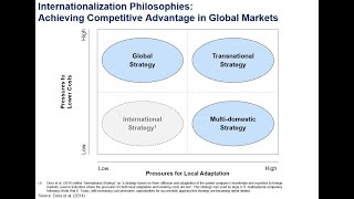 Business Strategy 10  International Strategies [upl. by Arbmahs952]