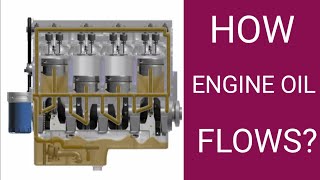 HOW OIL LUBRICATION SYSTEM WORKS HOW ENGINE OIL FLOWS [upl. by Domel]