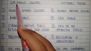 Difference between lyophilic and lyophobic colloids  colloidal dispersion physical pharmaceutics [upl. by Winter]