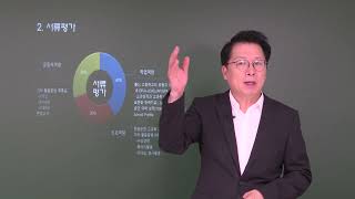 특례입시 3년12년특례 의대의예과 전형방법과 경쟁률 대학별 Key Points 분석 quot서류평가 방법과 합격예상점수는quot 면접특강 예약 접수 中 강남하이퍼리뷰학원 [upl. by Yeltnarb331]