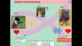 Symmetrische asymmetrische und hybride Verschlüsselung [upl. by Kiel]