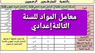 معامل المواد للسنة الثالثة اعدادية 2023 ونسبة المراقبة المستمرة والامتحانحساب المعدل [upl. by Auburta]