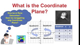 Introduction on Cartesian Plane Coordinate System [upl. by Andri]