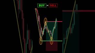 Double Bottom Pattern  Should you Buy or Sell daytrading trading priceaction [upl. by Yedrahs]