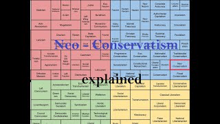 Neo  Conservatism explained [upl. by Rengaw154]