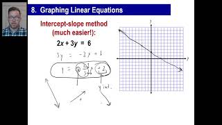 Saxon Math  Algebra 2 3rd Edition Lesson 8  Polynomials Graphing Lines InterceptSlope Method [upl. by Nolrac220]