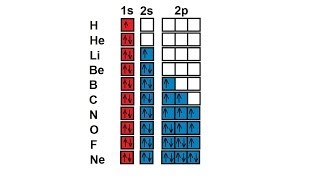 Chemistry  Electron Structures in Atoms 36 of 40 Quantum  and The Electron Config 110 [upl. by Krasner]