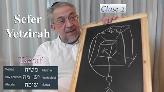 Kabbalah Sefer Yetzirah  clase 2 [upl. by Aynna]