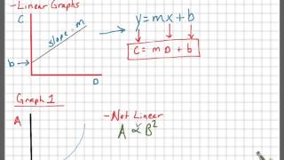 AP Physics 1  Graph Linearization [upl. by Pharaoh413]