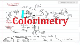 Theory of Colorimetry amp Colorimeter  Beers amp Lamberts Law [upl. by Nytsirc92]