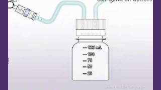 BenchTop Sampling with 3Way StopCock and Syringe as Purge [upl. by Annetta934]