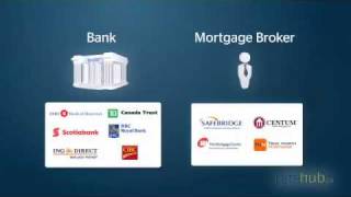 Canada mortgage learn the basics [upl. by Seppala]