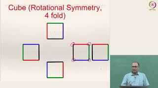 Lecture 3 Part 2  Crystal Structure  3 Bravais lattice Symmetry in Crystals [upl. by Adgam]