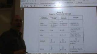 Chemistry Tutorial 132a Alkyl Groups And Halocarbons [upl. by Yraccaz]