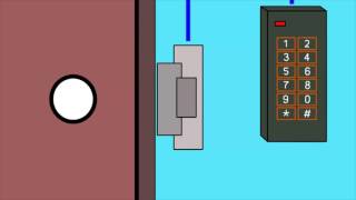 Basics of Access Control [upl. by Allenrac]