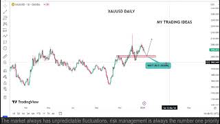 XAUUSD Daily H4 Analysis Forecast 16 [upl. by Gurevich]