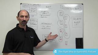 The Right Way to Audit AWS Policies [upl. by Leizahaj]