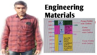 Engineering MaterialsSession26FerriteAustenitePearliteCementiteLeduberiteAllotropic forms [upl. by Eentruok]