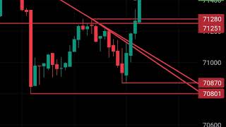 nse live trading [upl. by Amabelle]