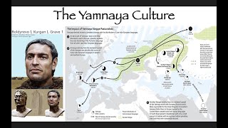 The Yamnaya Culture ProtoIndoEuropeans [upl. by Ferri]