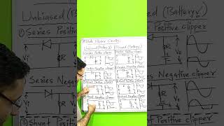 Clipper Circuit  Types  Diodes  Basic Electronics  IMP for all exams [upl. by Harbour221]