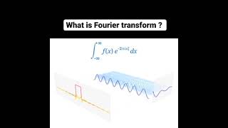 What is fourier transformation  visualing short math clips  tranformation [upl. by Aivan]