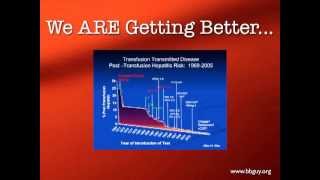 TransfusionTransmitted Diseases Part 1 [upl. by Wrench]