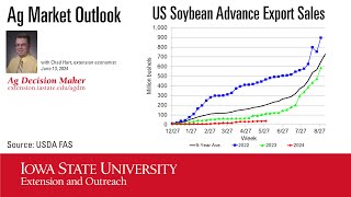 Ag Market Outlook June 2024 with Chad Hart Iowa State University Extension Economist [upl. by Lottie]