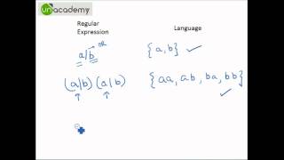 What are Regular Expressions and Languages [upl. by Ahsienar207]