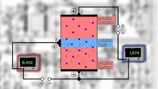 Halbleiter  Transistor  Trailer Schulfilm Physik [upl. by Eidak]