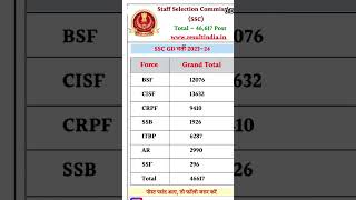 Ssc GD new vacancy 2024  SCC GD constable new vacancy sscgd2024 sscgd sscgdconstable [upl. by Lamag419]