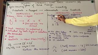 Types of bond fission Heterolytic and Homolytic fission [upl. by Notffilc]