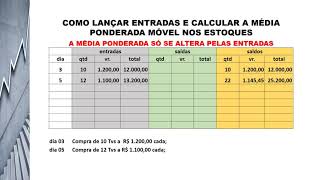 Média Ponderada Móvel [upl. by Eisen]