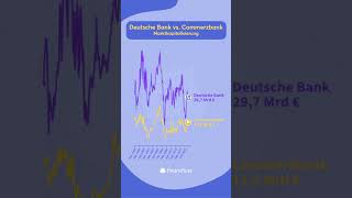 Deutsche Bank vs Commerzbank 📈 marketcap [upl. by Saleme]