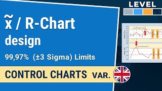 Median and RChart control limits 6Sigma 9973  Control Charts var 1213 IHDE Academy [upl. by Atolrac]