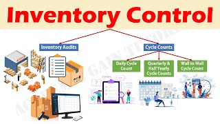 Inventory Control  Cycle Counts and Inventory Audits [upl. by Euqnimod]