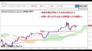 ドル円155円台！日銀利上げのハードルかなり高い？個人消費の弱さと拙速なゼロ金利解除→30年デフレ。 [upl. by Vesta765]