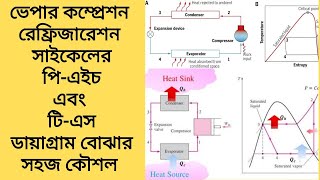 Vapor Compression Refrigeration Cycle Its Schematic and PH amp TS Diagram in Bangla [upl. by Labanna922]