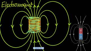 Magnetic fields through solenoids [upl. by Hamid475]