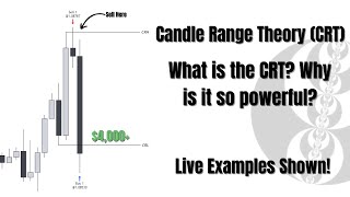 Candles are Range Theory CRT  The Final 🔑 to Profitability  Live examples Shown [upl. by Eremehc]