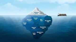 What is your total cost of ownership [upl. by Bernt]