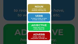 Parts of speech in English [upl. by Eceinart]