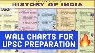 UPSC wall charts।। Upsc info academy charts unboxing😉😍 [upl. by Arotal]