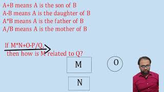 Symbols and notations for blood relations [upl. by Allemaj770]