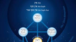 Kabbalah  The Tree Of Life  The Qlippoth amp The Tarot [upl. by Ransome]