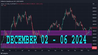 NATURAL GAS Weekly Forecast amp Technical Analysis DECEMBER 02  06 2024 NATGAS [upl. by Clementia]